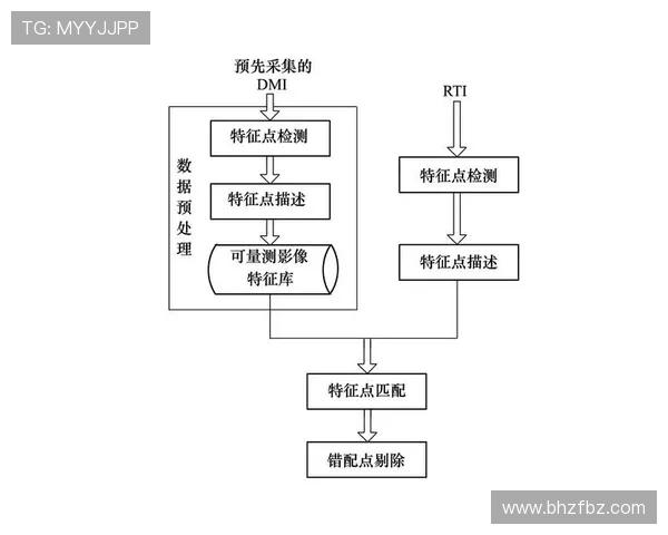 飞机导航数据库更新周期与校验