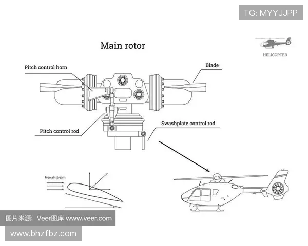 直升机旋翼系统的诊断算法